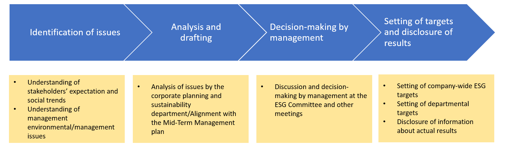 Sustainability - Our approach to sustainability - Materiality analysis Sustainability - Our approach to sustainability - Materiality analysis